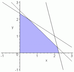 البرمجة الخطية