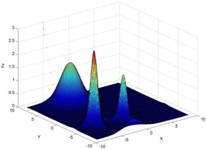 تحويل فوريي اللامتصل
