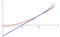طريقة نيوتن-رابسون